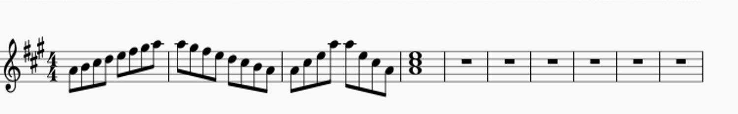 Top Five Items You Need To Practice Guitar - Teaching You Music