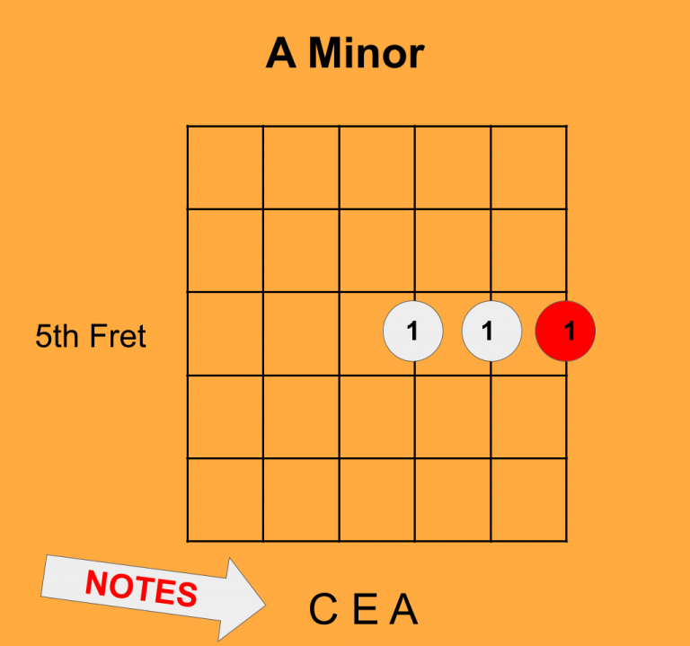 How to Play Triads on the First Three Strings - Teaching You Music