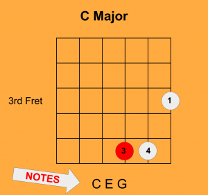 How to Play Triad Shapes in Pattern One Major Scale - Teaching You Music