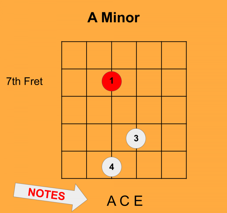 How to Play Triad Shapes in Pattern Three of the Major Scale - Teaching ...