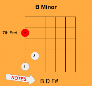 How to Play Triad Shapes in Pattern Three of the Major Scale - Teaching ...