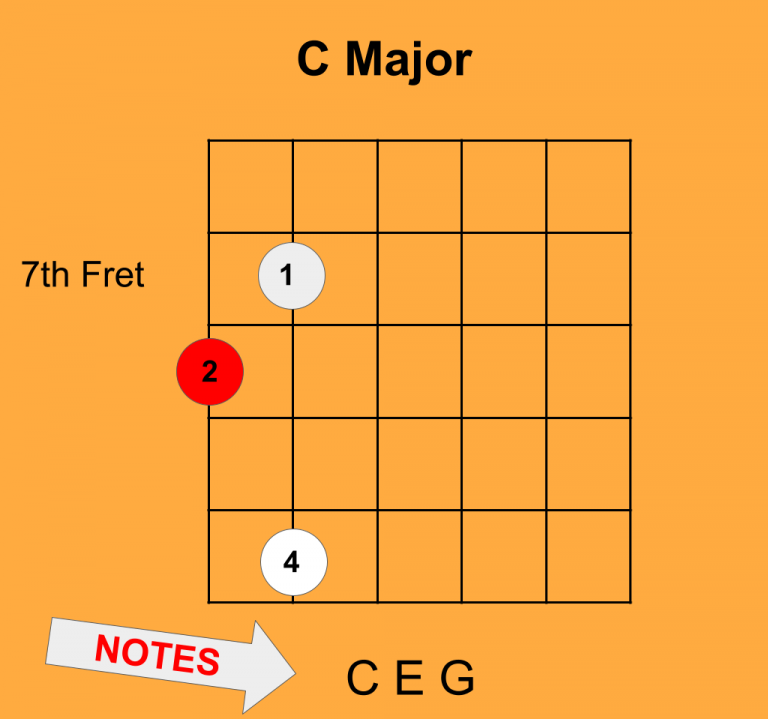 How to Play Triad Shapes in Pattern Three of the Major Scale - Teaching ...