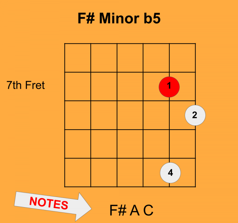 How to Play Triad Shapes in Pattern Three of the Major Scale - Teaching ...