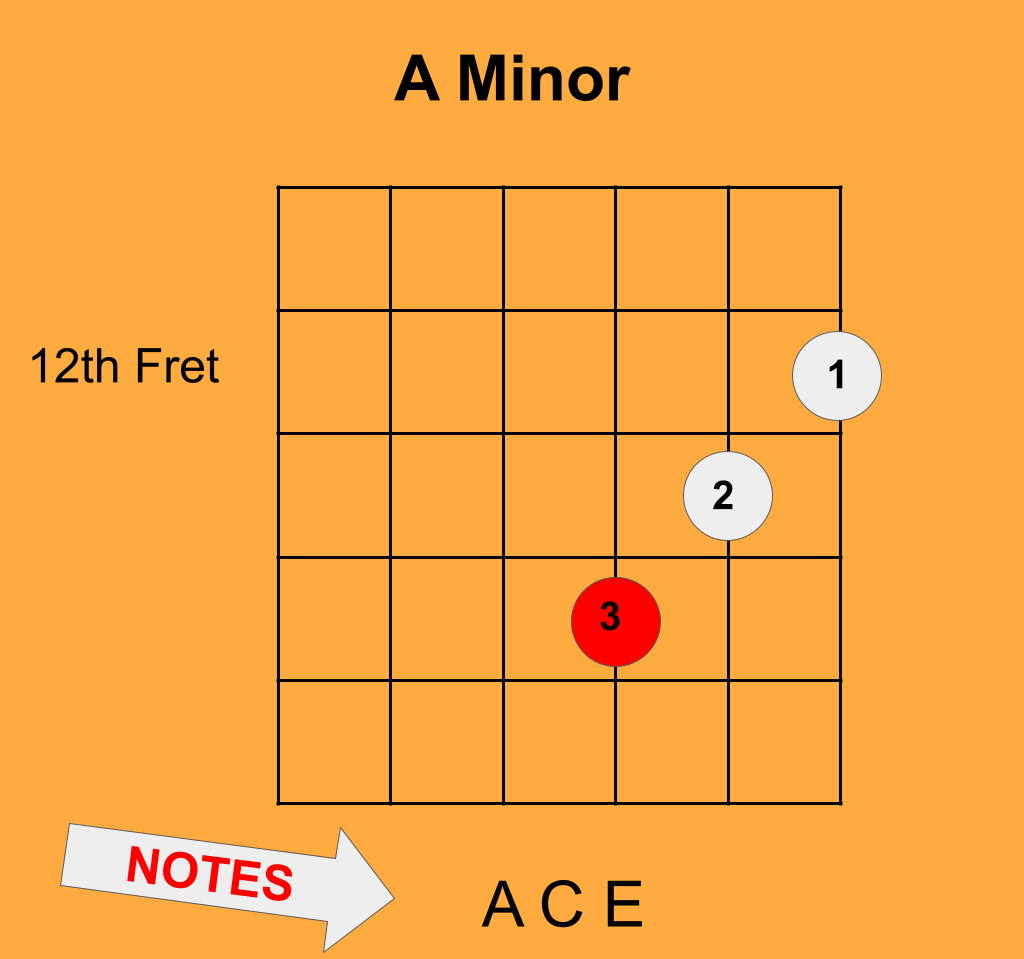 How to Play Triad Shapes in Pattern Five of the Major Scale - Teaching ...