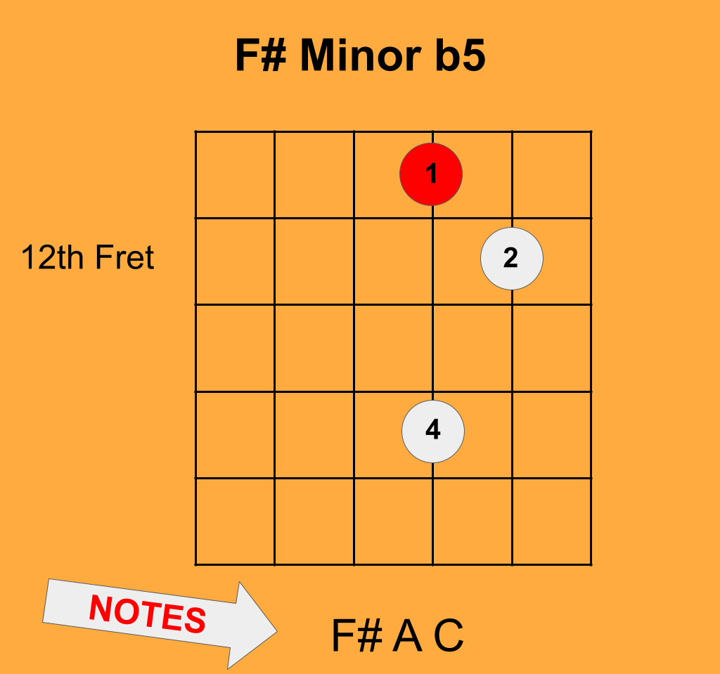 How to Play Triad Shapes in Pattern Five of the Major Scale - Teaching ...