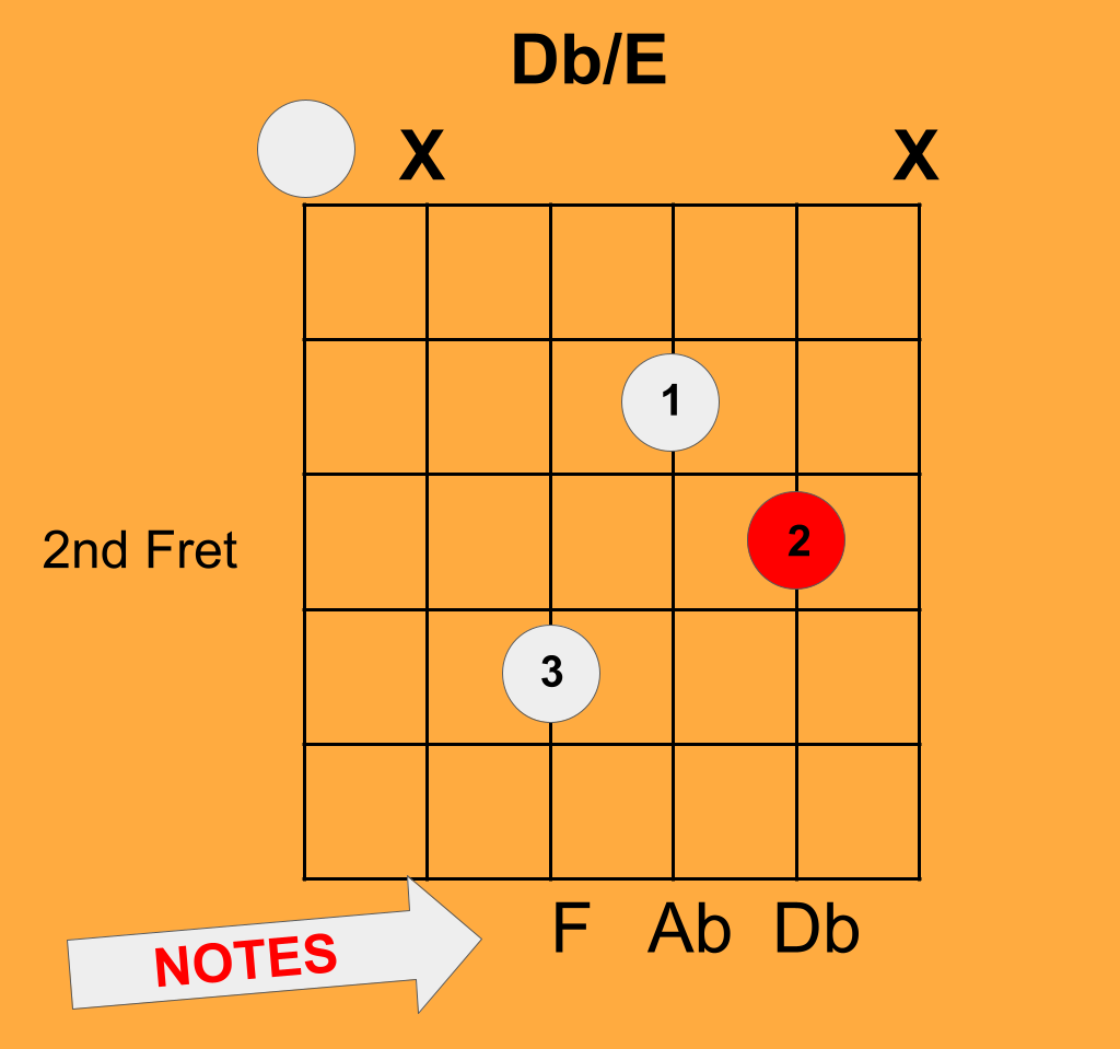 How to Play Major Triads Over Pedal Bass Note - Teaching You Music